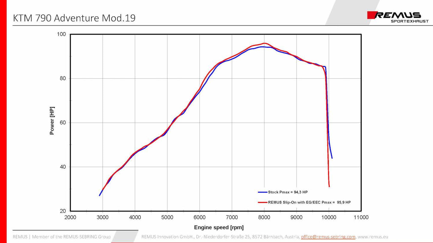 Remus Black Hawk steel matt EEC approved slip-on for KTM 790 ADVENTURE /R 2019-2021