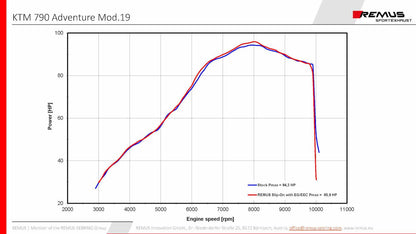 Remus Black Hawk steel matt EEC approved slip-on for KTM 790 ADVENTURE /R 2019-2021