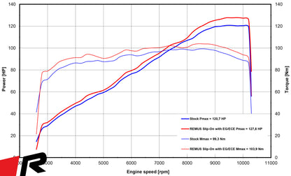 Remus Nxt stainless steel black EC- approved slip-on for KTM 890 DUKE /R 2020-2023