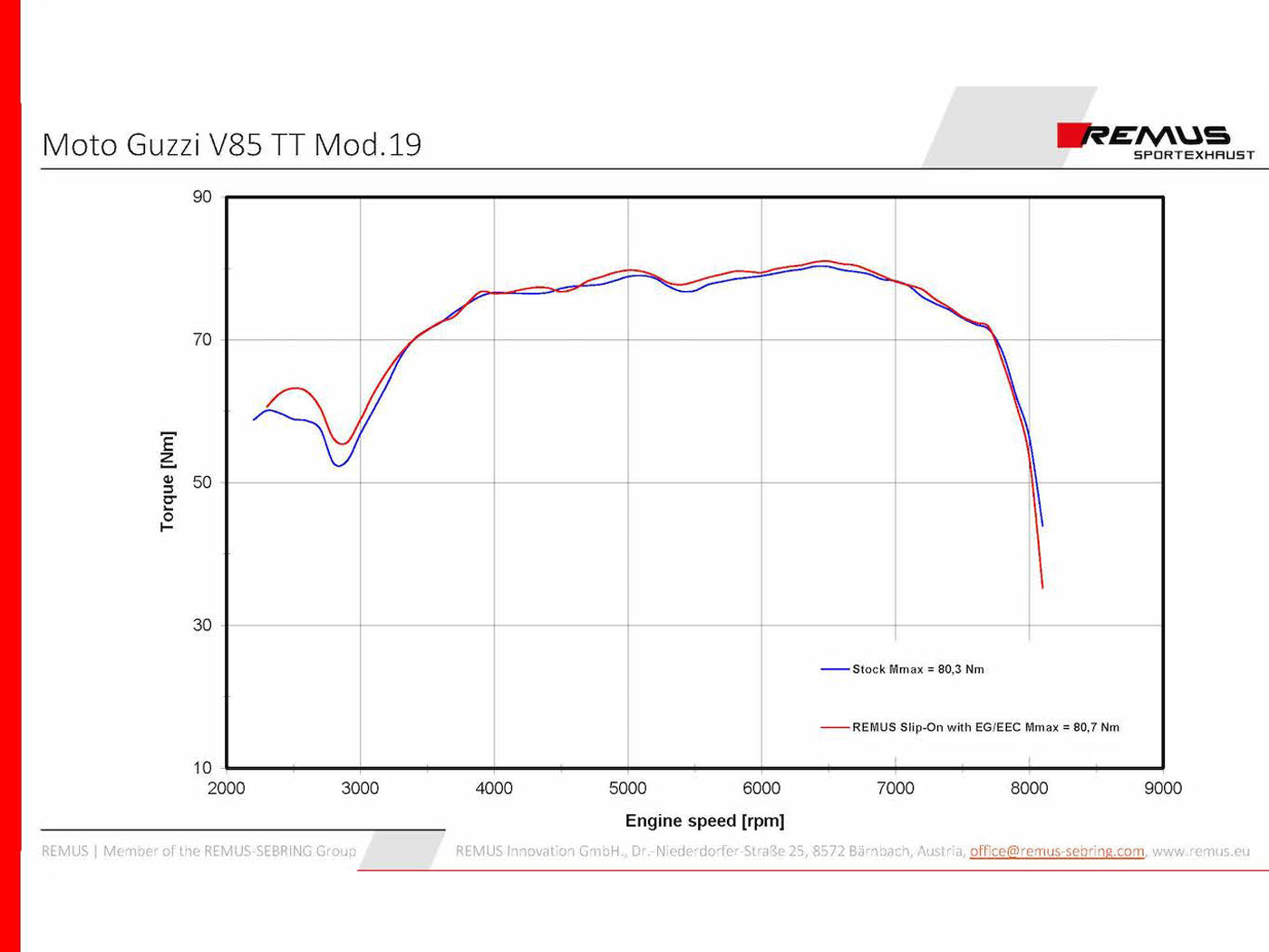 Remus Black Hawk steel black EEC approved slip-on for MOTO GUZZI V85 TT 2019-2023