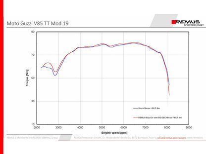 Remus Black Hawk steel black EEC approved slip-on for MOTO GUZZI V85 TT 2019-2023