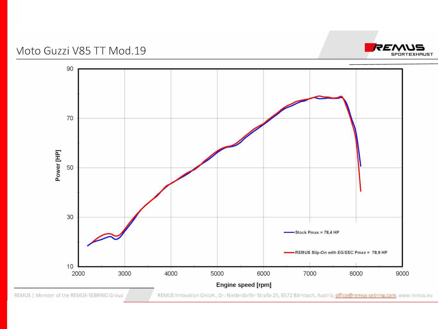 Remus Black Hawk steel matt EEC approved slip-on for MOTO GUZZI V85 TT 2019-2023