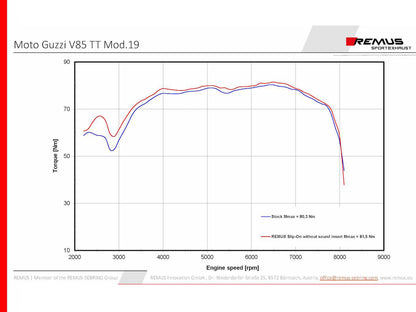 Remus Black Hawk steel matt EEC approved slip-on for MOTO GUZZI V85 TT 2019-2023