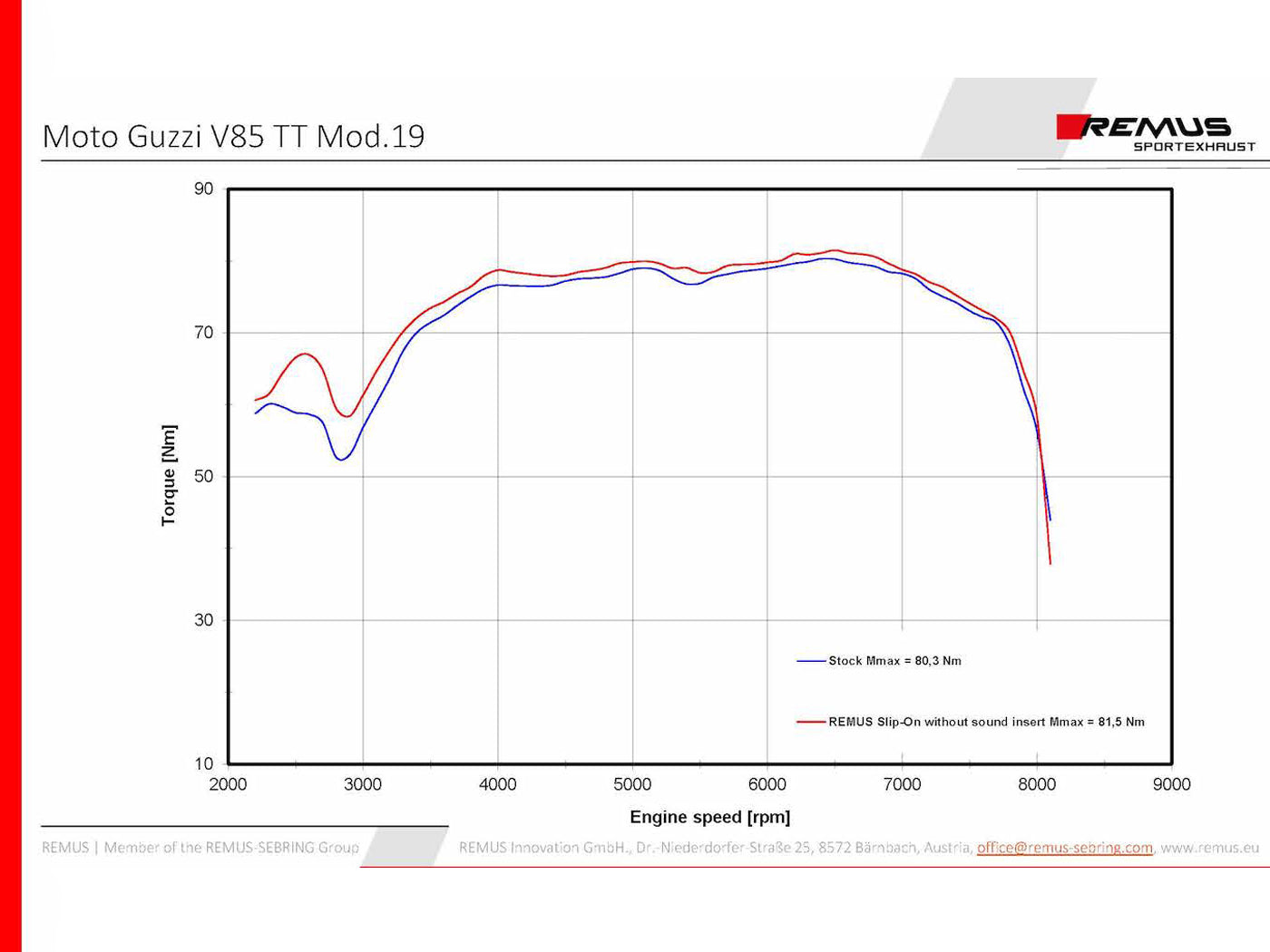 Remus Black Hawk steel matt racing slip-on for MOTO GUZZI V85 TT 2019-2023