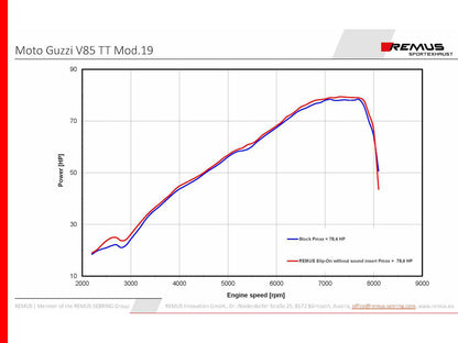 Remus Black Hawk steel matt racing slip-on for MOTO GUZZI V85 TT 2019-2023