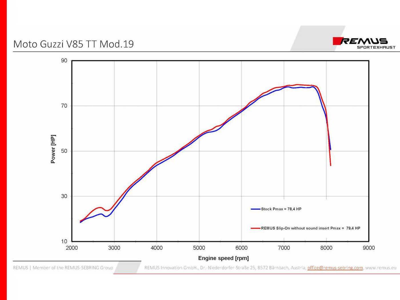 Remus Black Hawk steel black EEC approved slip-on for MOTO GUZZI V85 TT 2019-2023