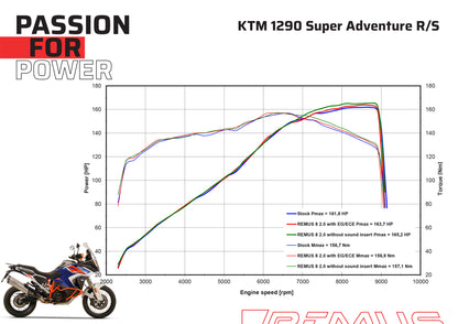 Remus 8 2.0 stainless steel black EC approved slip-on for Ktm 1290 SuperAdventure S/R 2021-2023