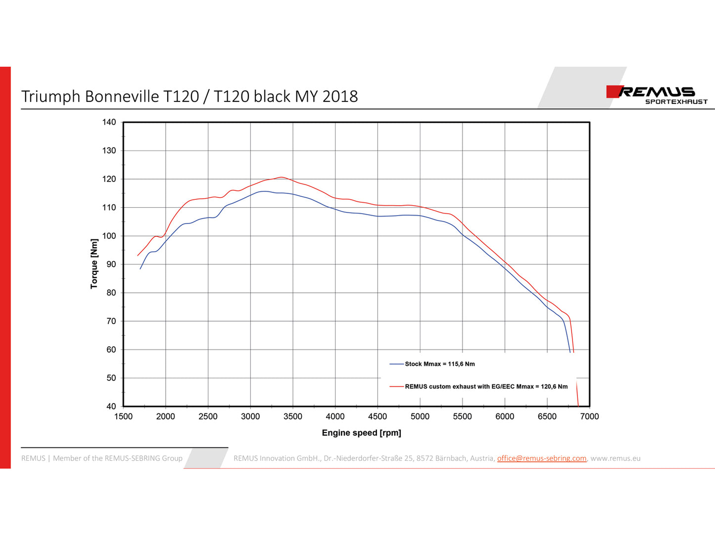 Remus Custom stainless steel chrome slip-ons set EC approved for TRIUMPH BONNEVILLE T120 2016-2020