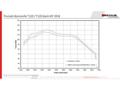Remus Custom stainless steel black slip-ons set EC approved for TRIUMPH BONNEVILLE T120 2016-2020
