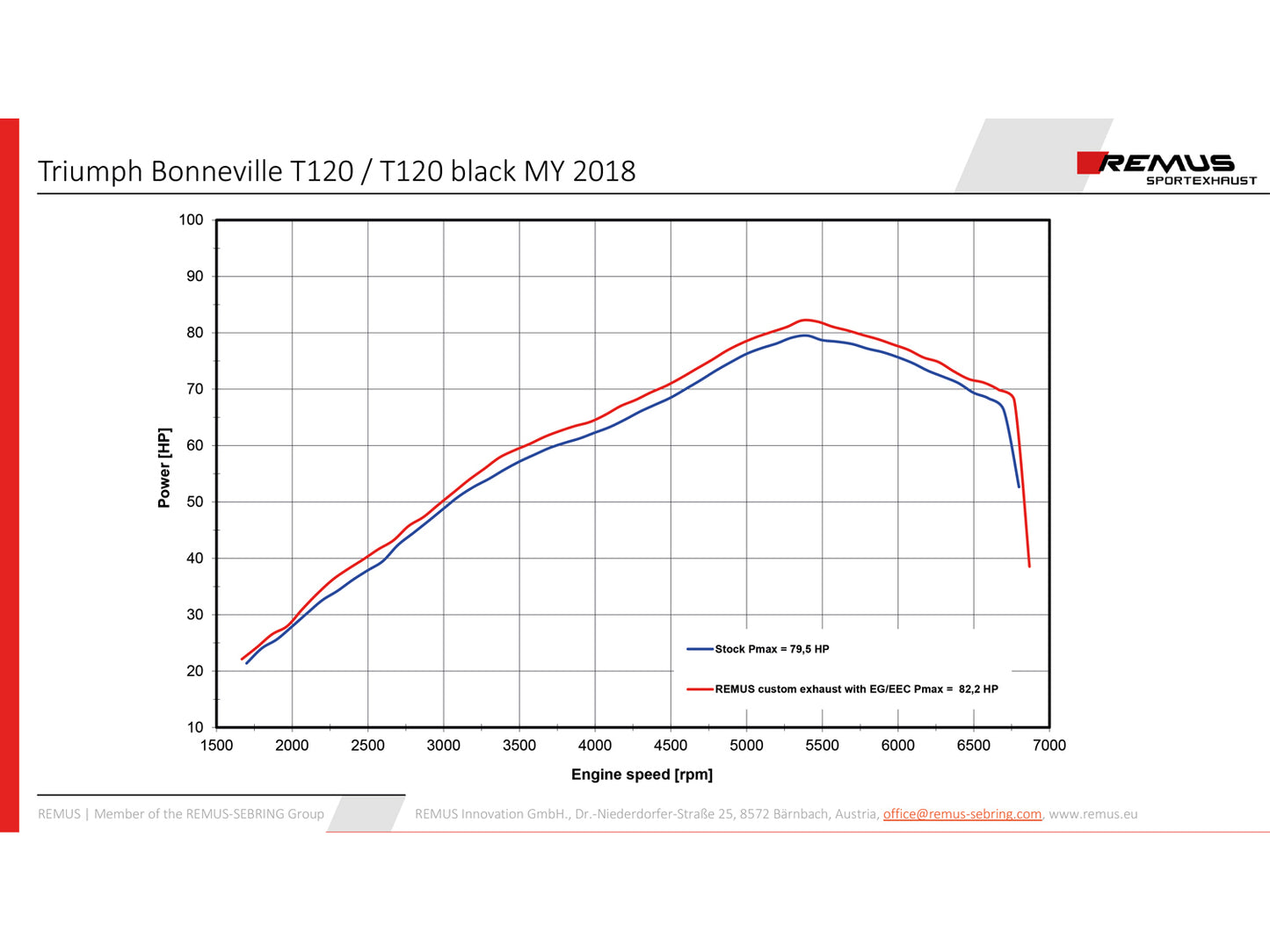 Remus Custom stainless steel black slip-ons set EC approved for TRIUMPH BONNEVILLE T120 2016-2020