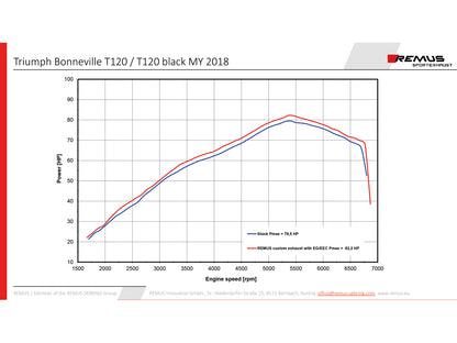 Remus Custom stainless steel black slip-ons set EC approved for TRIUMPH BONNEVILLE T120 2016-2020