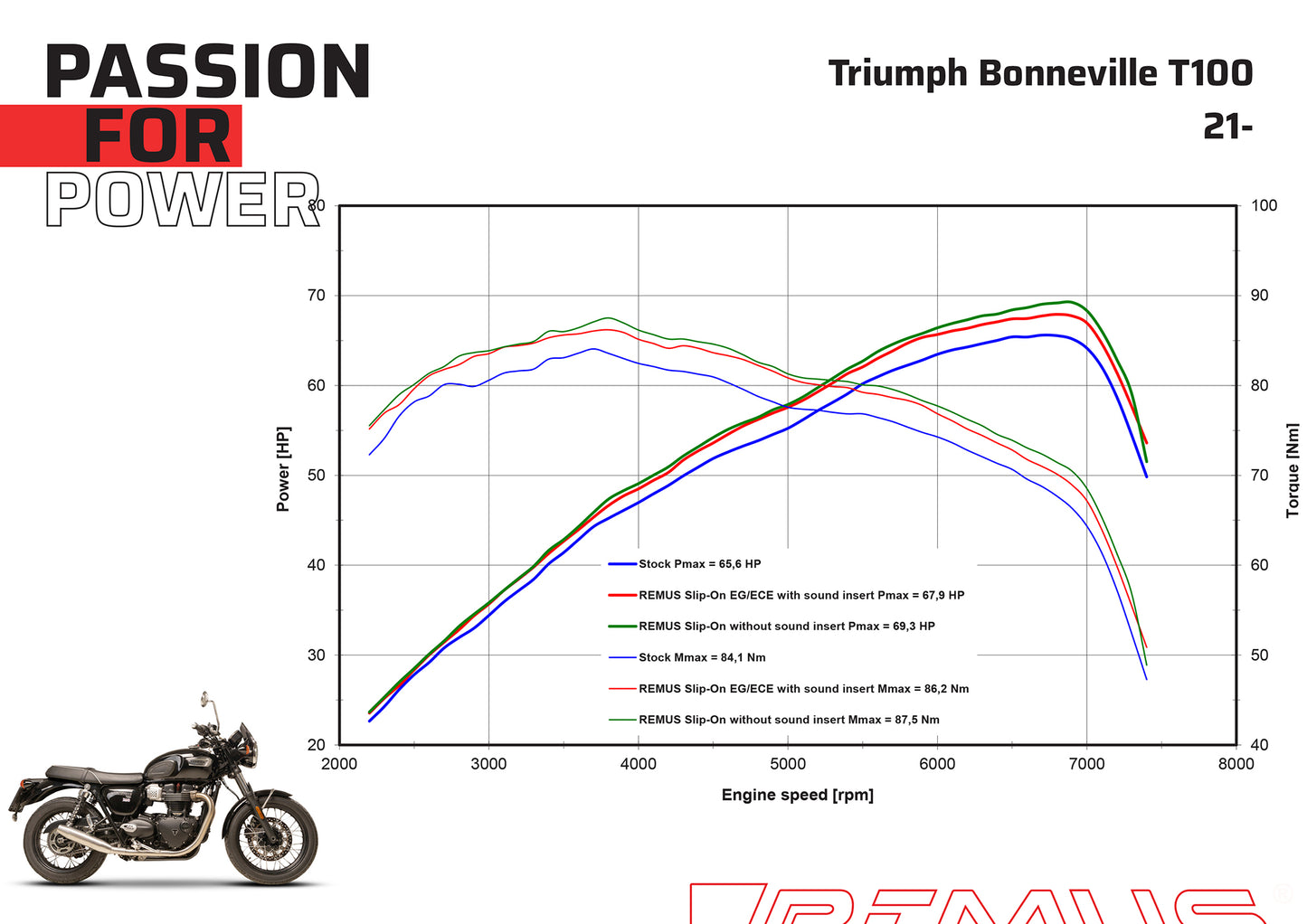 Remus Custom stainless steel matt slip-ons set EC approved for TRIUMPH BONNEVILLE T120 2025