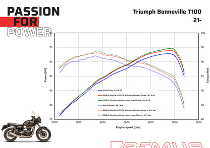 Remus Custom stainless steel black slip-ons set racing for TRIUMPH BONNEVILLE T120 2025