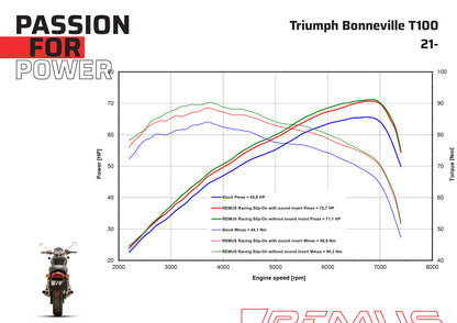 Remus Custom stainless steel matt slip-ons set EC approved for TRIUMPH BONNEVILLE T120 2025
