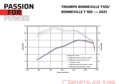 Remus Custom stainless steel matt slip-ons set EC approved for TRIUMPH BONNEVILLE T120 2025