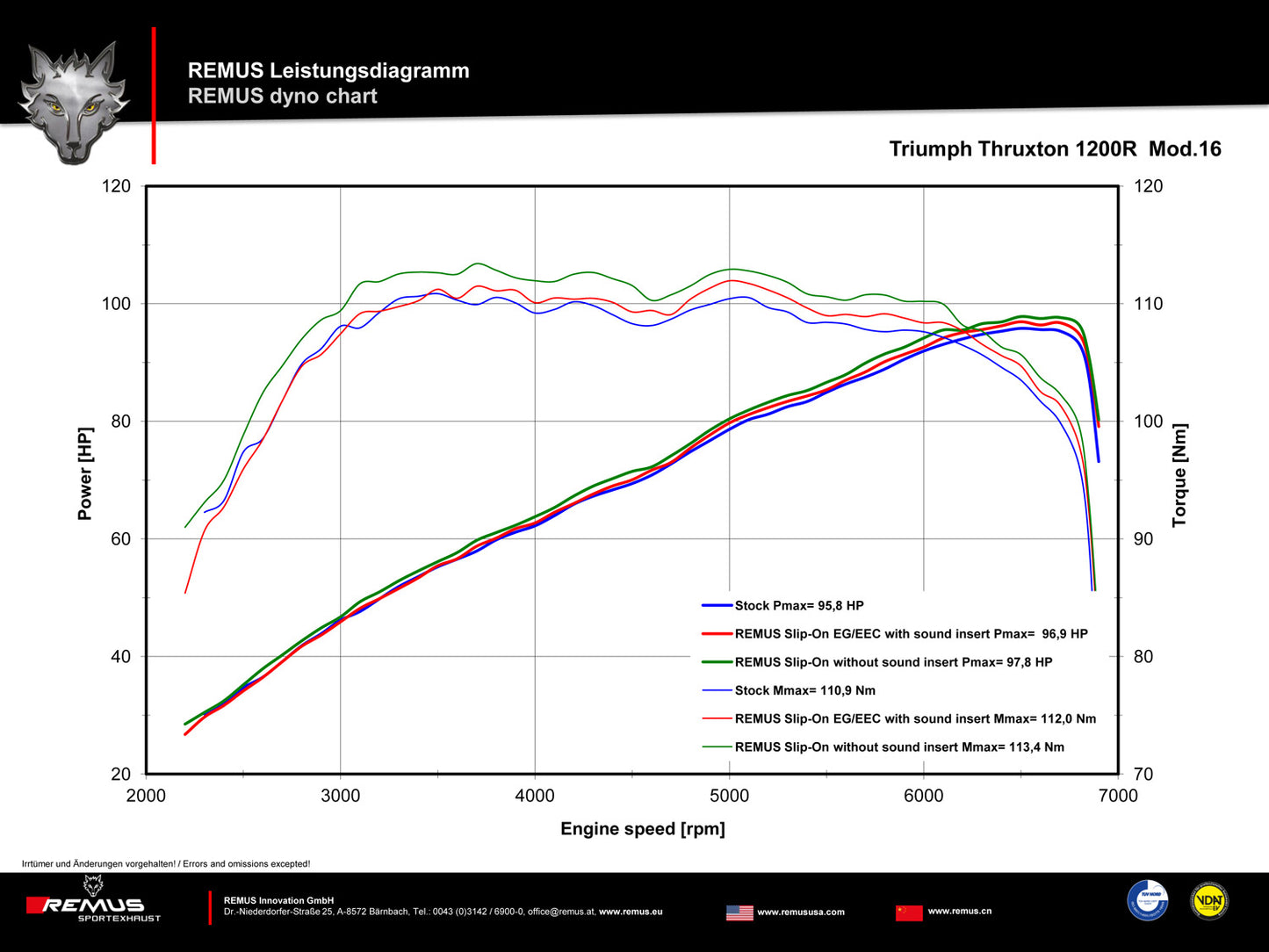 Remus Custom stainless steel matt slip-ons set EC approved for TRIUMPH THRUXTON 1200 /R 2016-2020