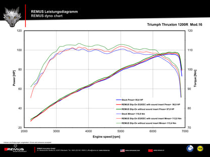 Remus Custom stainless steel matt slip-ons set EC approved for TRIUMPH THRUXTON 1200 /R 2016-2020