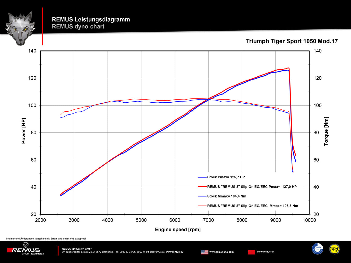 Remus 8 black omologated slip-on for TRIUMPH TIGER 1050 SPORT 2016-2020