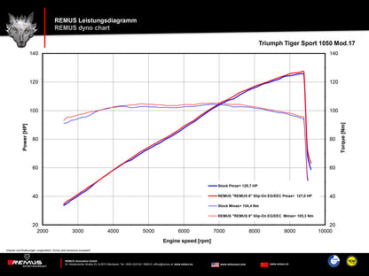 Remus 8 black omologated slip-on for TRIUMPH TIGER 1050 SPORT 2016-2020