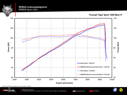 Remus 8 black omologated slip-on for TRIUMPH TIGER 1050 SPORT 2016-2020