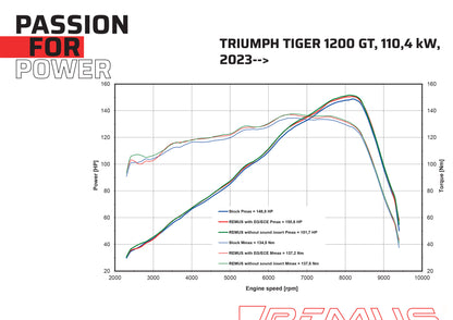 Remus Nxt stainless steel black racing slip-on for TRIUMPH TIGER 1200 GT 2023-