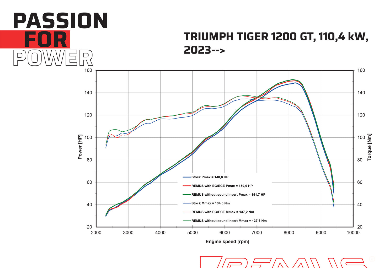 Remus Nxt stainless steel matt EC- approved slip-on for TRIUMPH TIGER 1200 GT 2023-