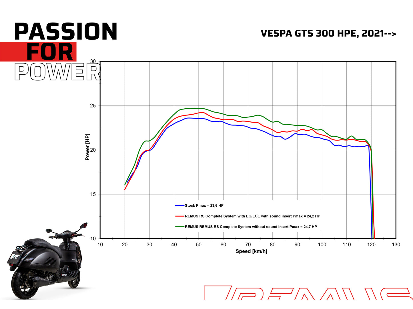 Remus EC approved stainless steel SportExhaust NOTTE full system for VESPA GTS 300 HPE 2021-2024