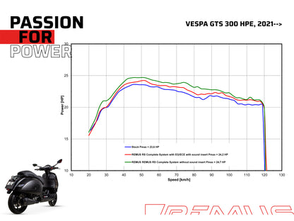 Remus EC approved SportExhaust carbon fibre full system for VESPA GTS 300 HPE 2021-2024