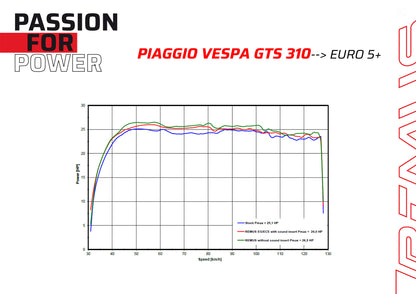 Remus RS 2.0 black EC- approved full system for VESPA GTS 310 2025