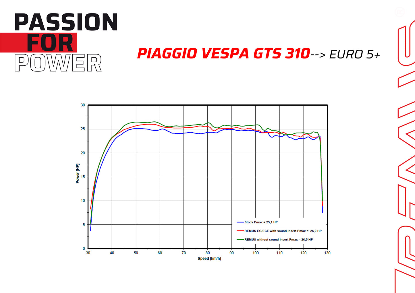 Remus RS 2.0 black racing full system for VESPA GTS 310 2025