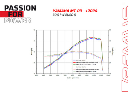 Remus BoostR EC approved slip-on for YAMAHA MT-03 2024-2025