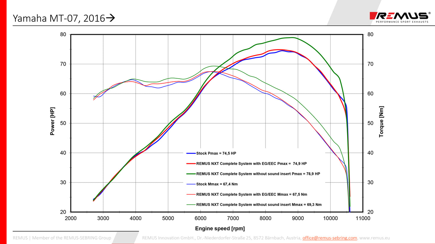 Remus Nxt stainless steel black EC- approved exhaust system for YAMAHA MT-07 2016-2020