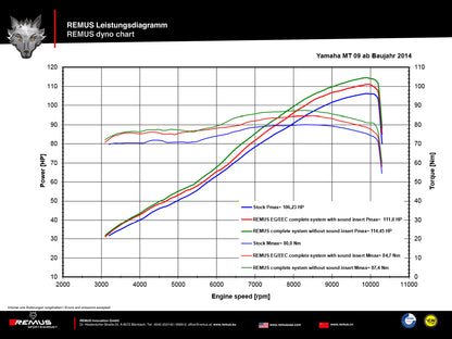 Remus Hypercone titanium EC- approved exhaust system for YAMAHA TRACE 900 2016-2020
