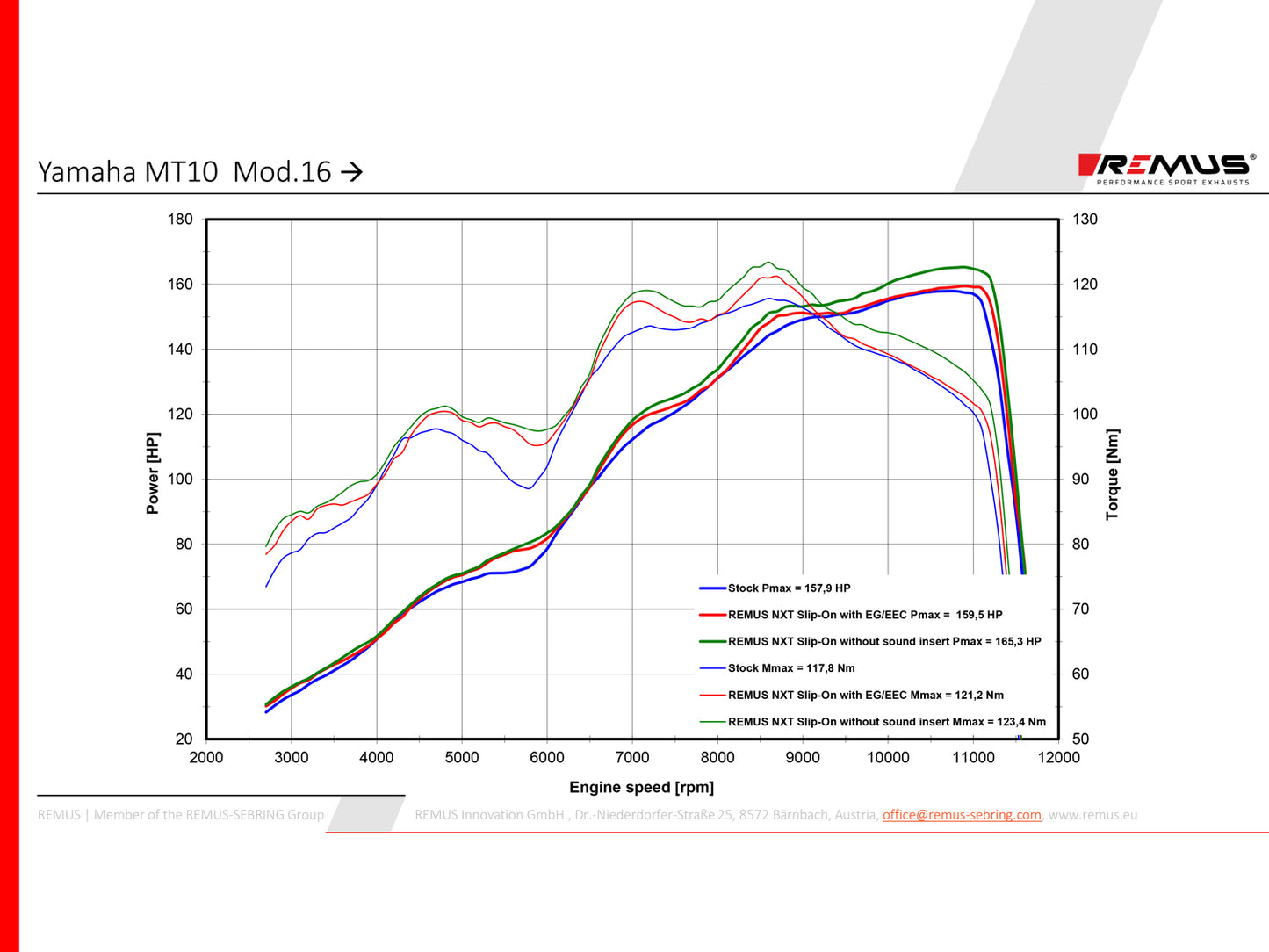 Remus Nxt stainless steel matt racing slip-on for YAMAHA MT-10 2016-2020