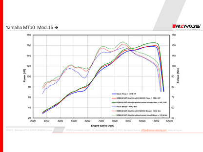Remus Nxt stainless steel matt racing slip-on for YAMAHA MT-10 2016-2020