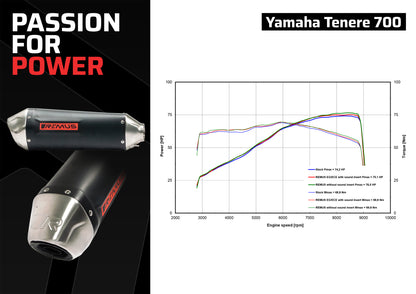 Remus Offroad racing slip-on for YAMAHA TENERE' 700 2019-2025