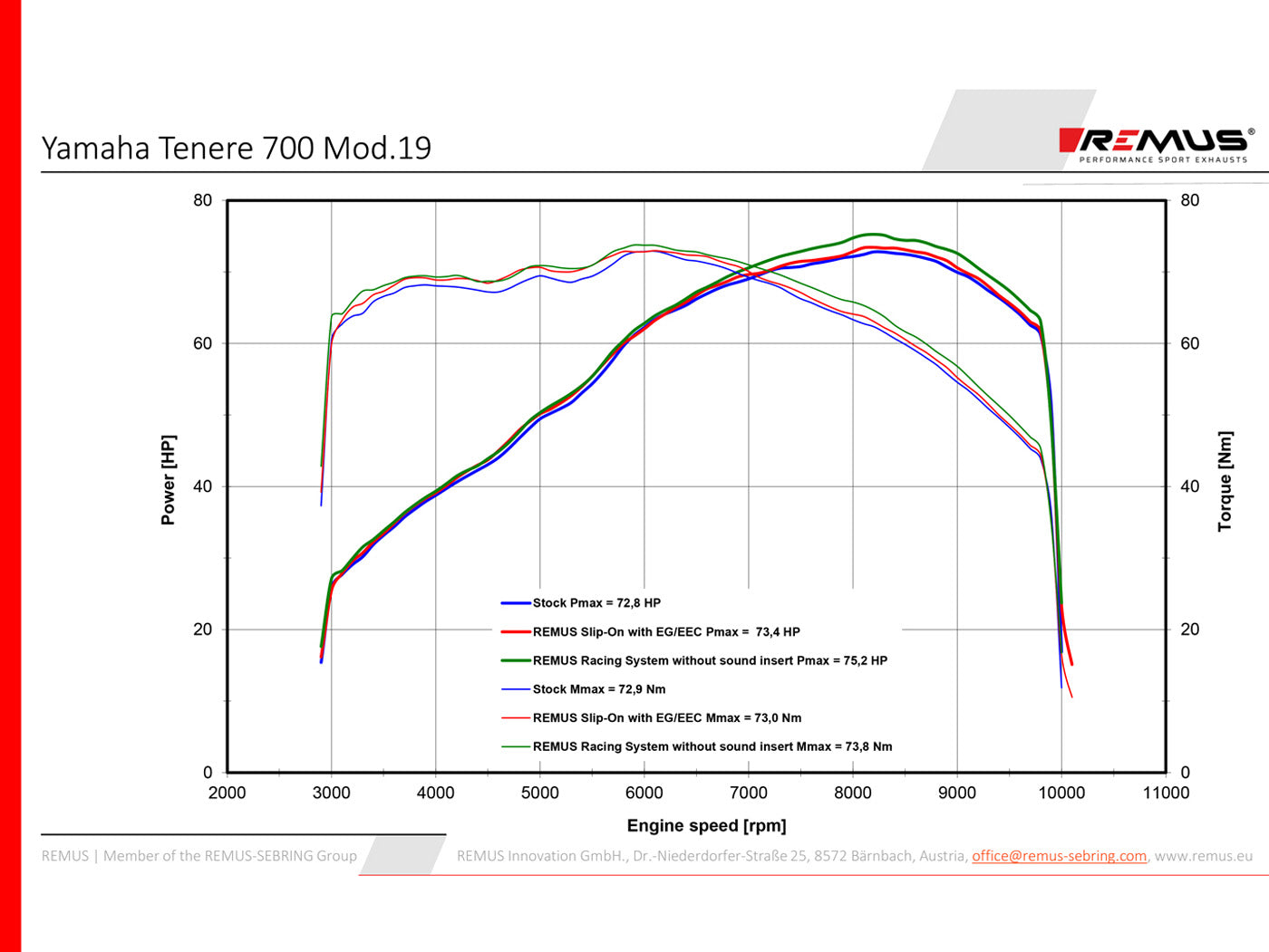 Remus Black Hawk black EEC approved slip-on for YAMAHA TENERE' 700 2019-2024