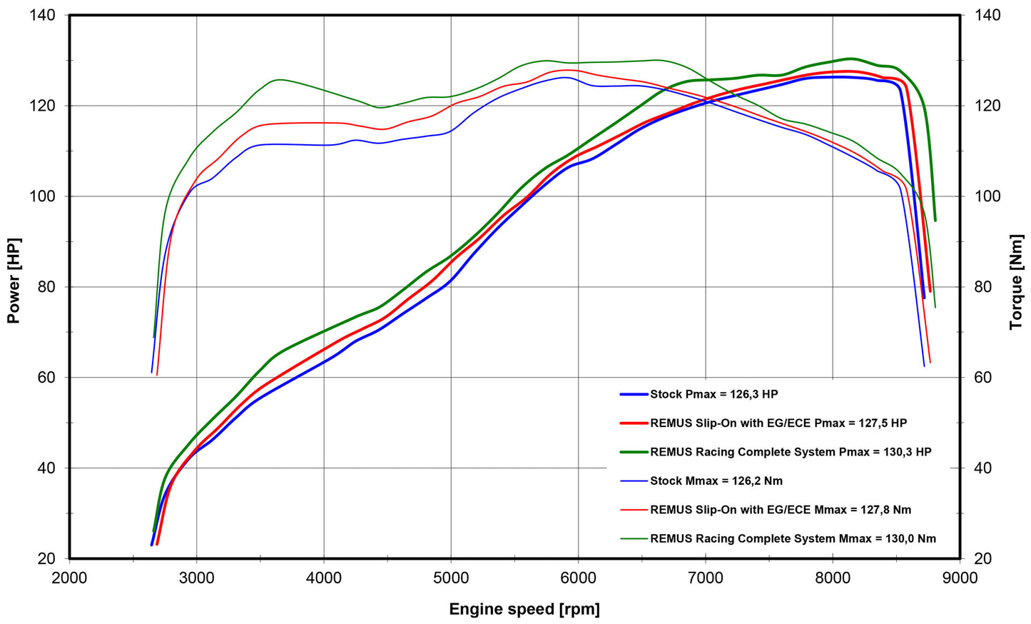Remus Vertical steel black racing slip-on for INDIAN FTR 1200 /S 2019-2024