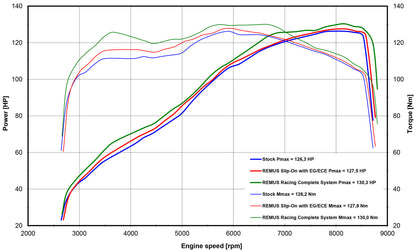 Remus Vertical steel black racing slip-on for INDIAN FTR 1200 /S 2019-2024
