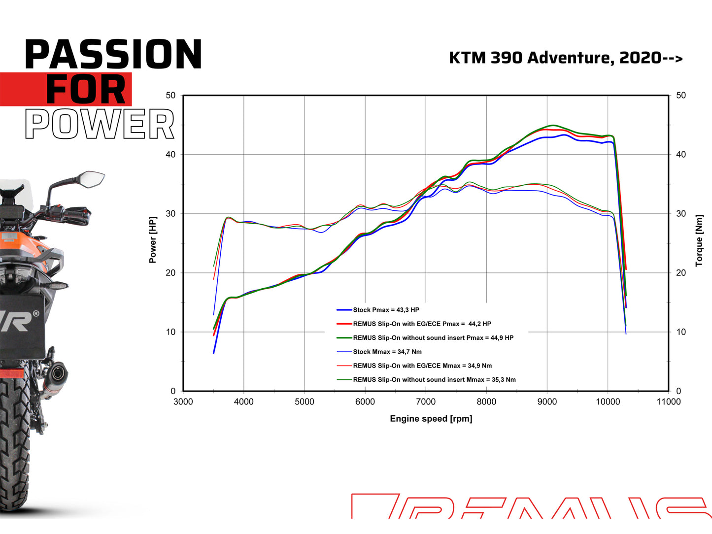 Remus Sport Flow racing slip on for KTM 390 ADVENTURE 2020