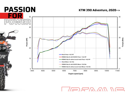 Remus Sport Flow racing slip on for KTM 390 ADVENTURE 2020
