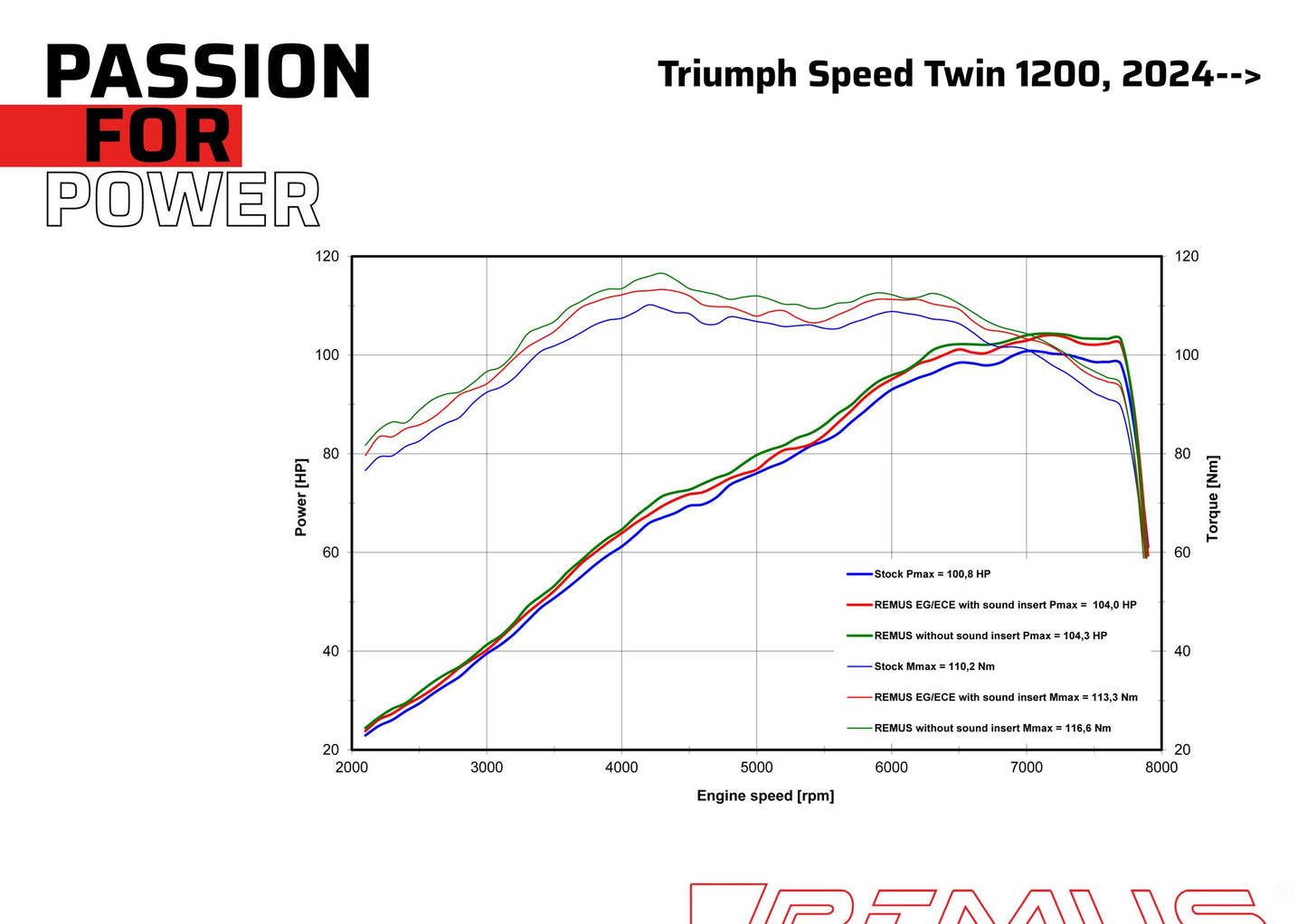 Remus Tapered stainless steel black slip-ons set racing for TRIUMPH SPEED TWIN 1200 2025