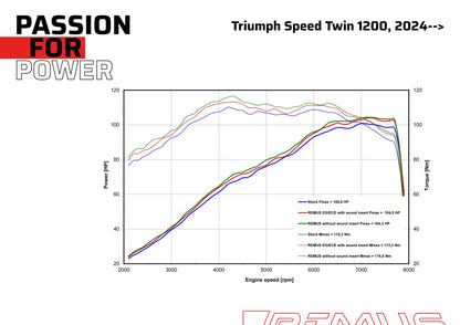Remus Tapered stainless steel black slip-ons set racing for TRIUMPH SPEED TWIN 1200 2025