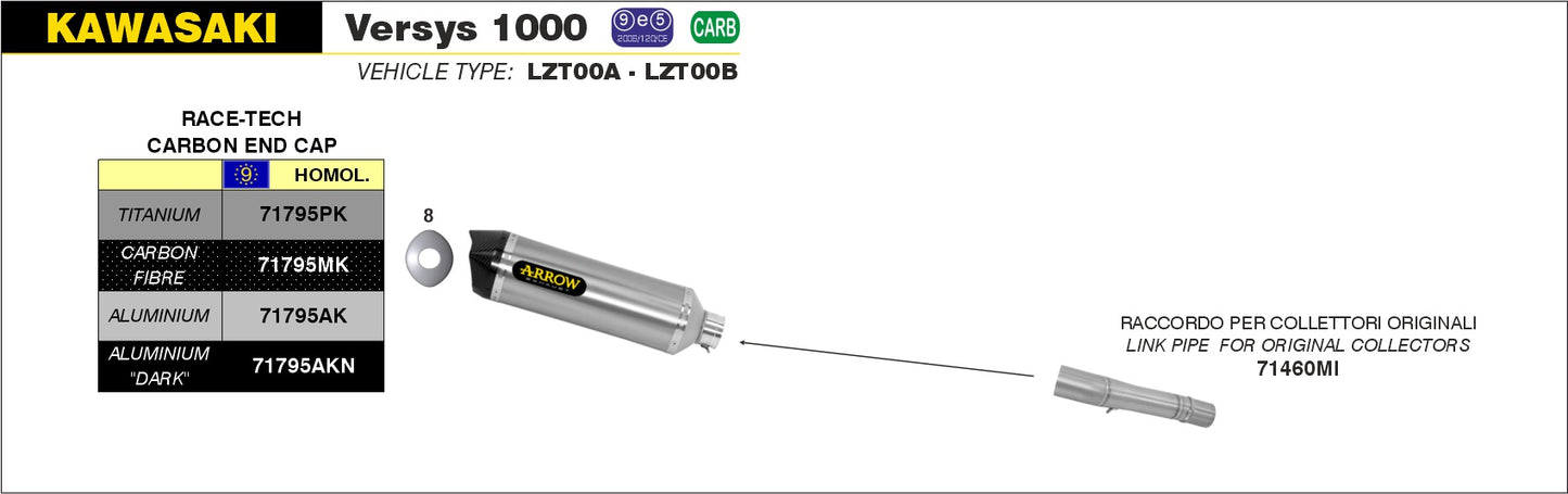 Kit terminale GP2 Dark
