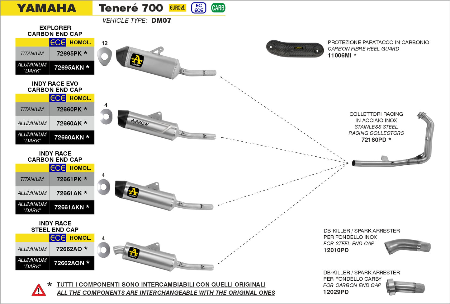 Terminale Indy-Race EVO in titanio con fondello carby