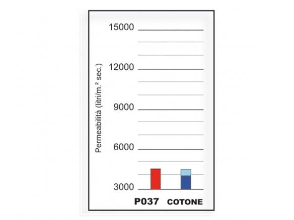 AIR FILTER P037 SPRINT FILTER HARLEY DAVIDSON PAN AMERICA 1250 / SPECIAL 20-23