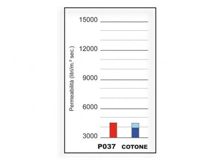 AIR FILTER P037 SPRINT FILTER HARLEY DAVIDSON PAN AMERICA 1250 / SPECIAL 20-23