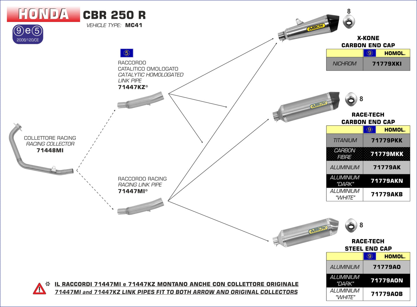 Terminale Race-Tech alluminio con fondello carby