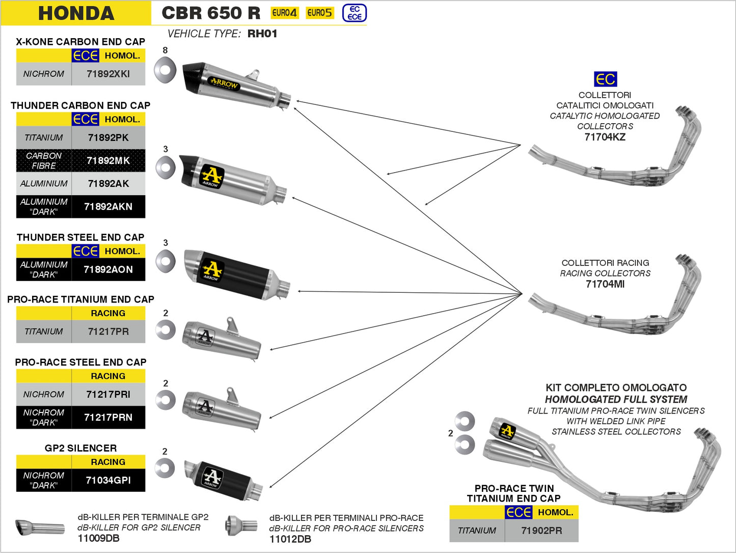 Kit collettori catalitico omologato