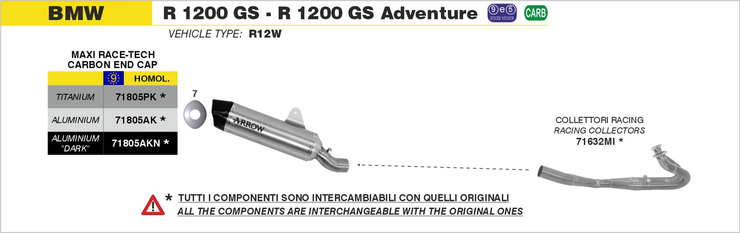 Kit collettori catalitico omologato